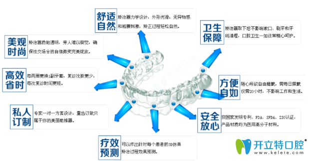 德陽(yáng)新橋口腔3D數(shù)碼隱形正畸