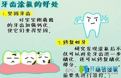 開(kāi)立特口腔網(wǎng)牙齒涂氟的好處