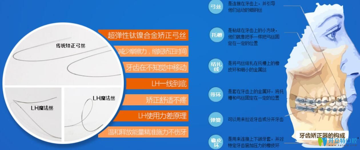 騙局or真實力,弄清楚lh魔線快速矯正技術(shù)是怎么回事再下結(jié)論