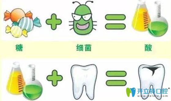 兒童齲齒不治療會(huì)惡化口腔環(huán)境