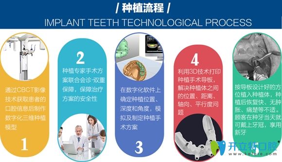 南京博韻口腔種植手術流程圖