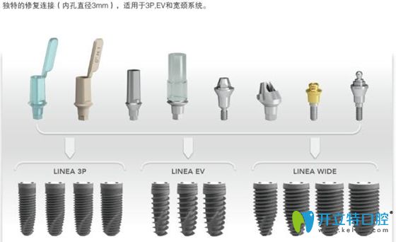 bb種植體有獨特的連接方式