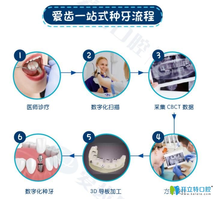 天津愛(ài)齒口腔一站式看牙流程