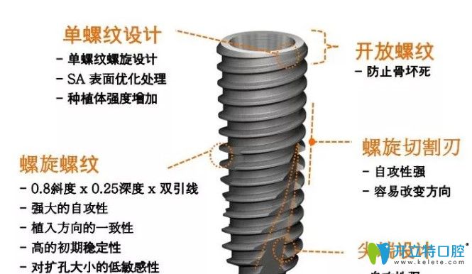 美奧口腔美國皓圣種植牙種1送1