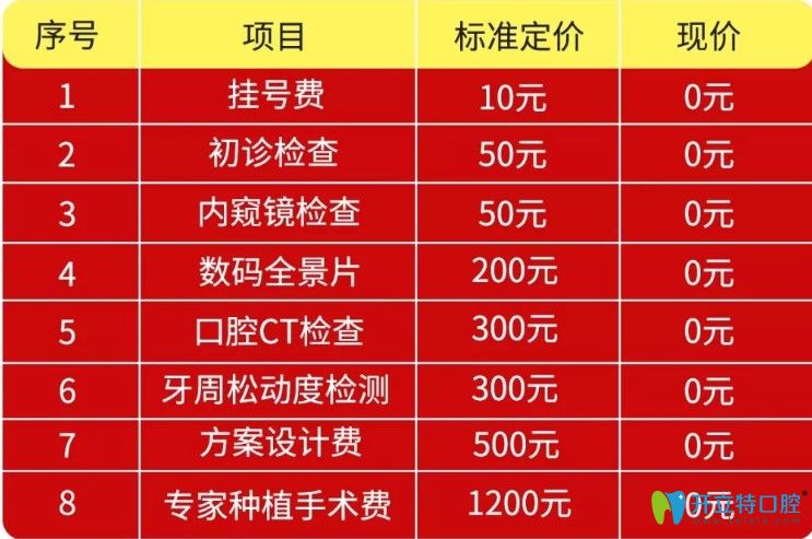 北京市民種牙補(bǔ)貼詳情