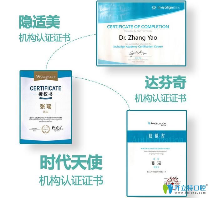 北京西諾口腔張瑤醫(yī)生部分榮譽(yù)證書