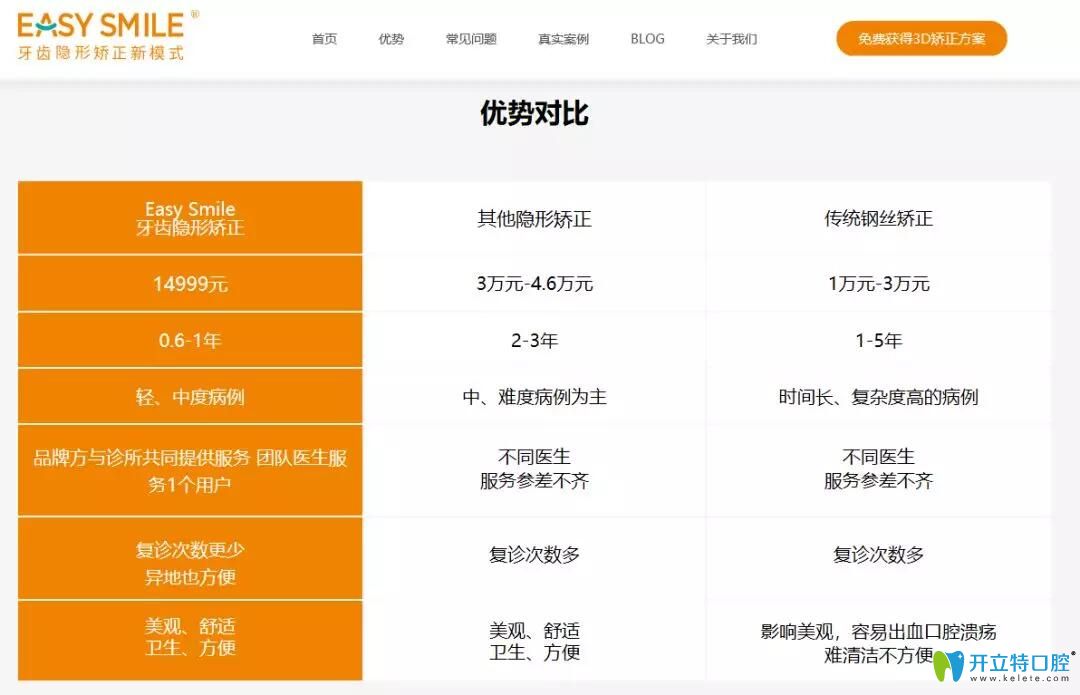 easysmile與其他矯治器優(yōu)勢對比