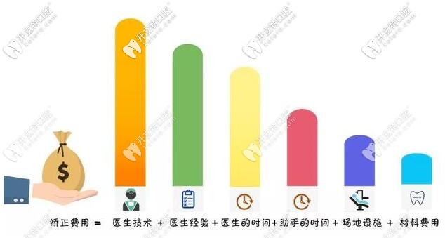 舌側(cè)隱形托槽國產(chǎn)和進口價格相差2萬多