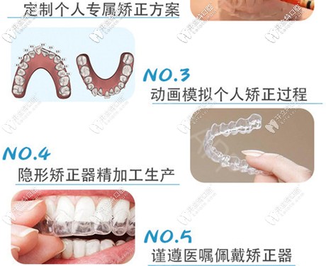 自己在家也能矯正牙齒啦