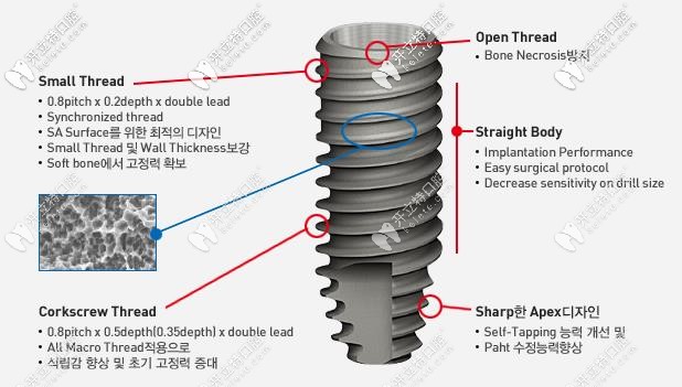 表面獨特的多重螺紋設計