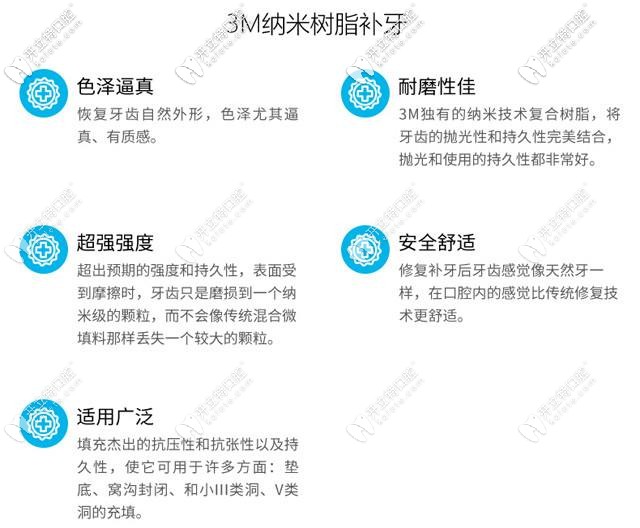 3M樹(shù)脂補(bǔ)牙優(yōu)勢(shì)
