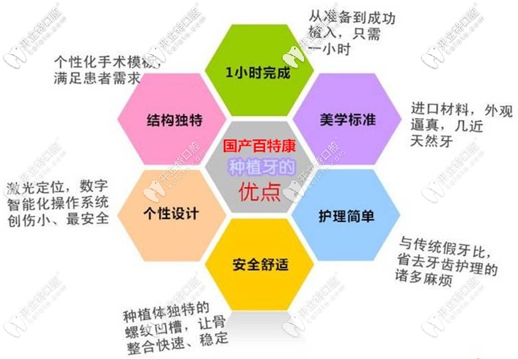 國產(chǎn)百特康種植體的特點(diǎn)