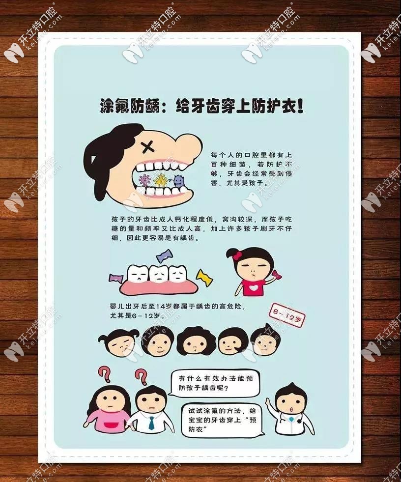 為什么要涂氟