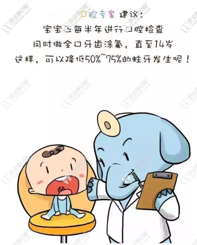 什么是涂氟