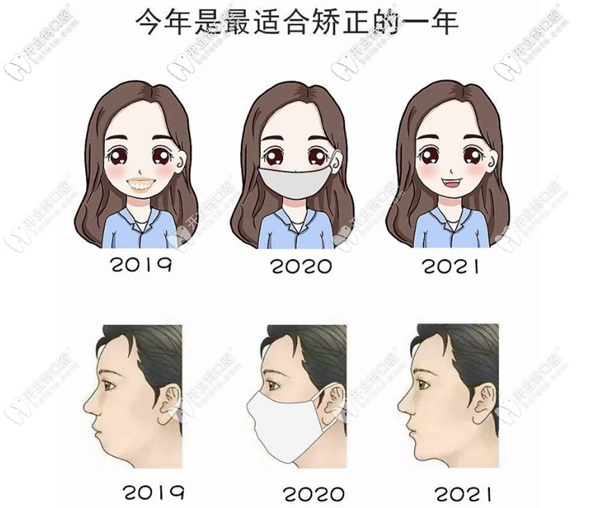 北京禾禾齒科牙齒矯正收費(fèi)價(jià)格表