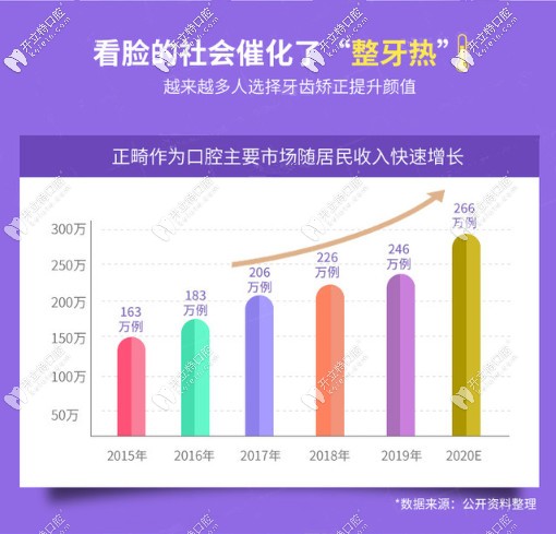 成都極光口腔隱形矯正價(jià)格表在此，鋼絲牙套費(fèi)用也在其中