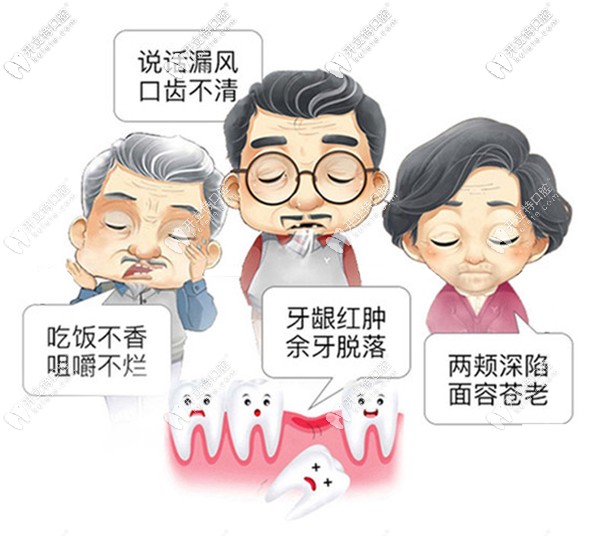 北京西諾口腔價(jià)格表東壩店和常營店通用~登騰種植牙3903元