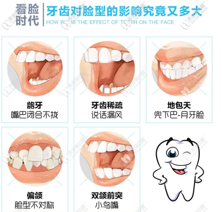 北京牙齒矯正價格表（北京各口腔醫(yī)院正畸收費在8000-60000元