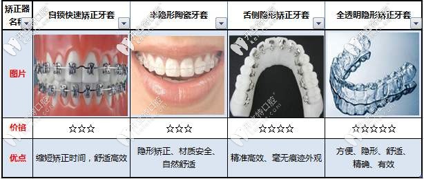 牙齒矯正的各種方式對比介紹