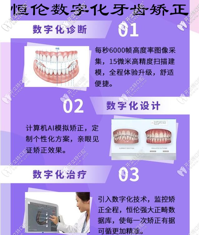 石家莊恒倫口腔數(shù)字化牙齒矯正優(yōu)勢