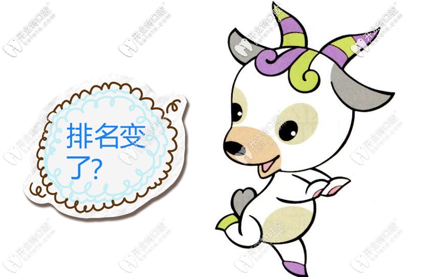 排名變了！北京亦莊附近私人連鎖牙科門診哪家好現(xiàn)揭曉
