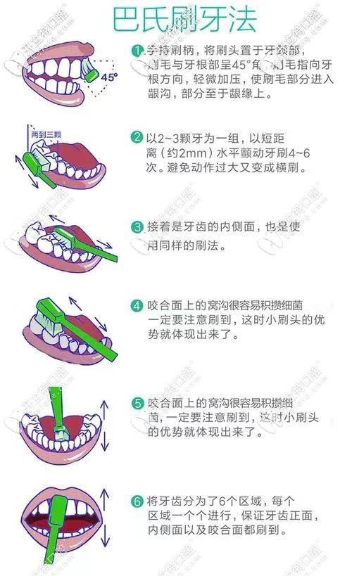 平時要勤刷牙，保護(hù)口腔健康