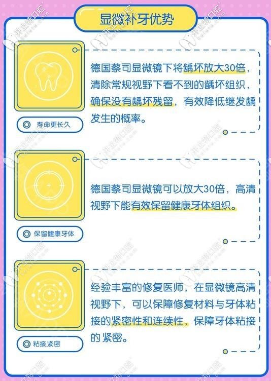 北京精德口腔顯微補(bǔ)牙優(yōu)勢介紹