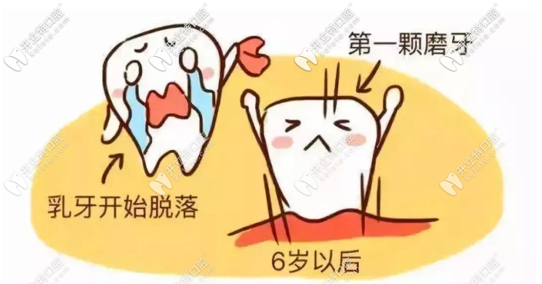 階段一