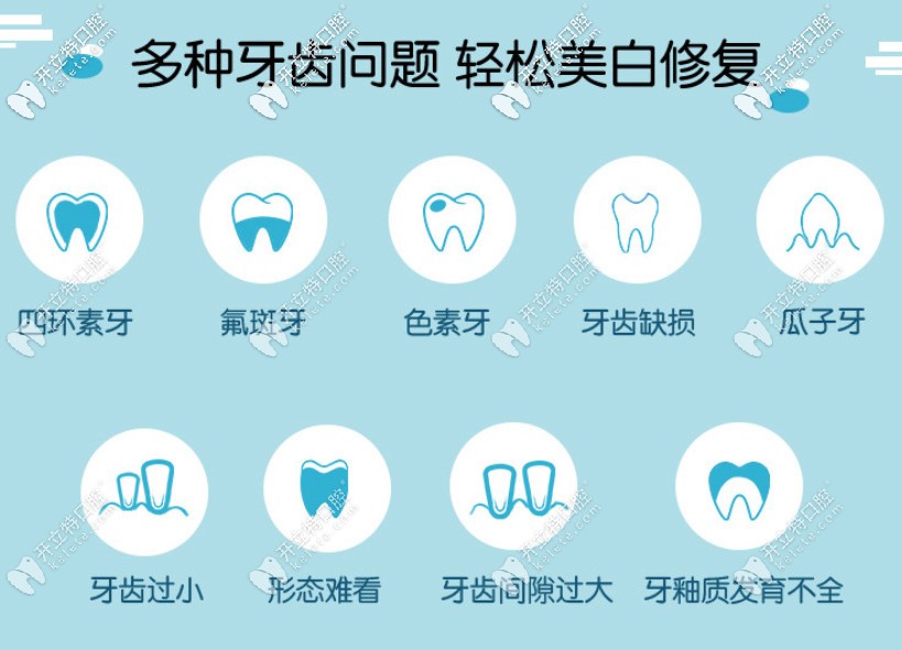 適應癥