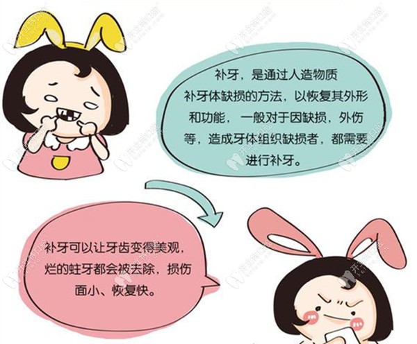 補牙很有必要